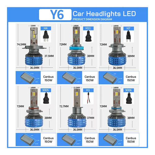 Kit Luces Led H7 Para Auto, 150w, 20.000 Lúmenes, Alta Poten